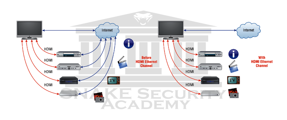 Computer Networks Ethernet over HDMI