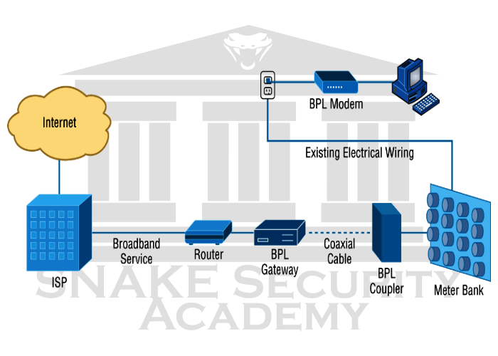 Computer Networks Ethernet